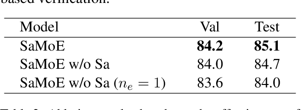 Figure 4 for Table-based Fact Verification with Self-adaptive Mixture of Experts