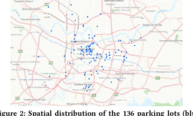 Figure 3 for Spatio-temporal Parking Behaviour Forecasting and Analysis Before and During COVID-19