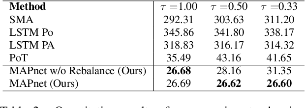 Figure 4 for AIMusicGuru: Music Assisted Human Pose Correction