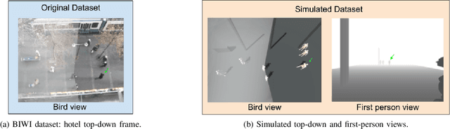 Figure 1 for DeepSocNav: Social Navigation by Imitating Human Behaviors