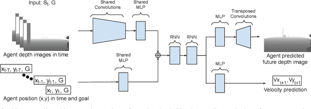 Figure 2 for DeepSocNav: Social Navigation by Imitating Human Behaviors