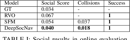 Figure 3 for DeepSocNav: Social Navigation by Imitating Human Behaviors