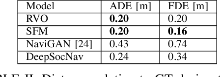 Figure 4 for DeepSocNav: Social Navigation by Imitating Human Behaviors