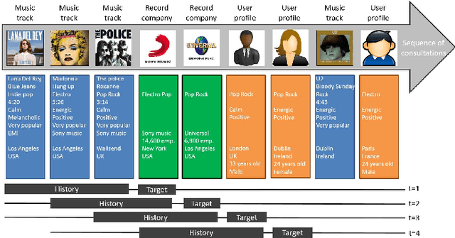 Figure 1 for Toward a Robust Diversity-Based Model to Detect Changes of Context