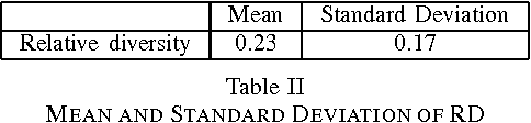 Figure 4 for Toward a Robust Diversity-Based Model to Detect Changes of Context
