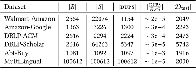 Figure 2 for Deep Indexed Active Learning for Matching Heterogeneous Entity Representations