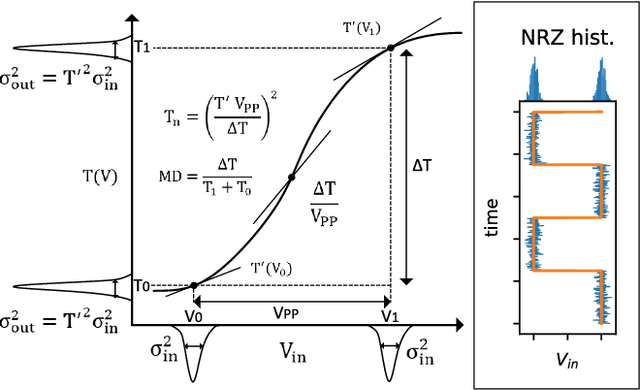 Figure 3 for Noise Analysis of Photonic Modulator Neurons