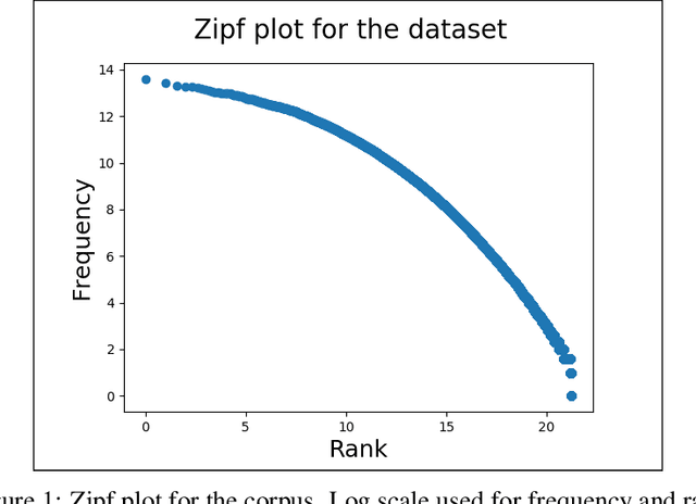 Figure 3 for Representation, Exploration and Recommendation of Music Playlists