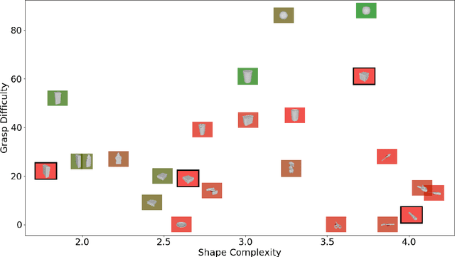 Figure 3 for Integrating High-Resolution Tactile Sensing into Grasp Stability Prediction