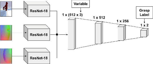 Figure 4 for Integrating High-Resolution Tactile Sensing into Grasp Stability Prediction