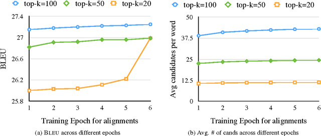 Figure 2 for Attention-based Vocabulary Selection for NMT Decoding