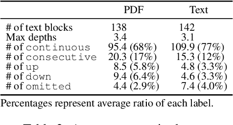 Figure 3 for Capturing Logical Structure of Visually Structured Documents with Multimodal Transition Parser