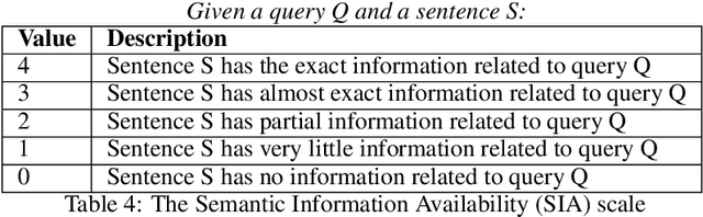 Figure 4 for Multi-Perspective Semantic Information Retrieval