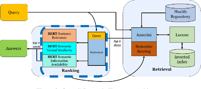Figure 3 for Multi-Perspective Semantic Information Retrieval