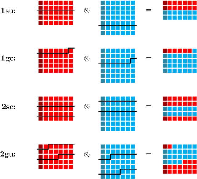 Figure 4 for Breeding realistic D-brane models