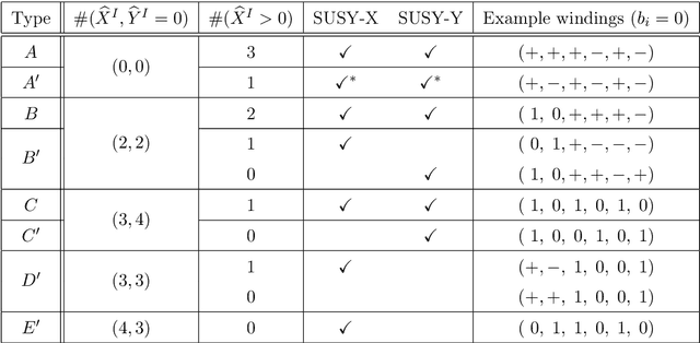 Figure 2 for Breeding realistic D-brane models