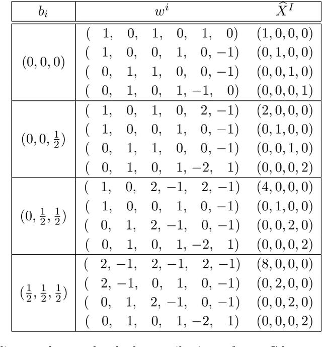 Figure 3 for Breeding realistic D-brane models