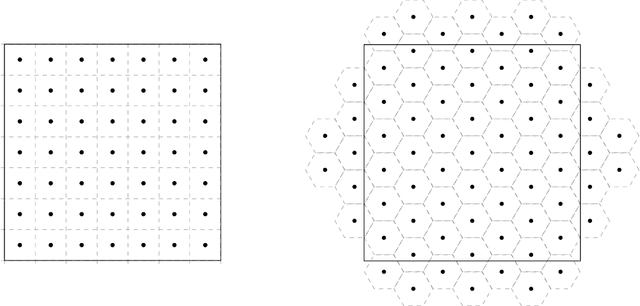 Figure 4 for Lattice Representation Learning