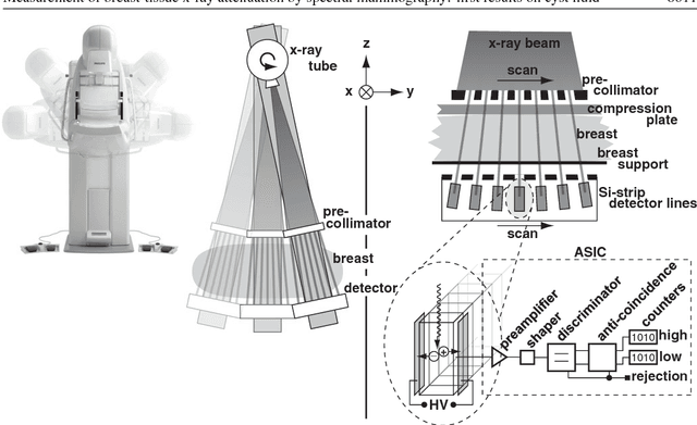 Figure 1 for Measurement of breast-tissue x-ray attenuation by spectral mammography: first results on cyst fluid