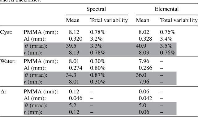 Figure 4 for Measurement of breast-tissue x-ray attenuation by spectral mammography: first results on cyst fluid