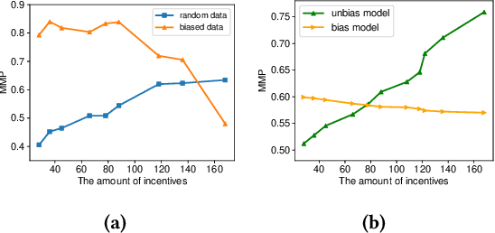 Figure 1 for Adversarial Learning for Incentive Optimization in Mobile Payment Marketing