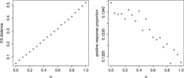 Figure 3 for Scalable Assessment and Mitigation Strategies for Fairness in Rankings