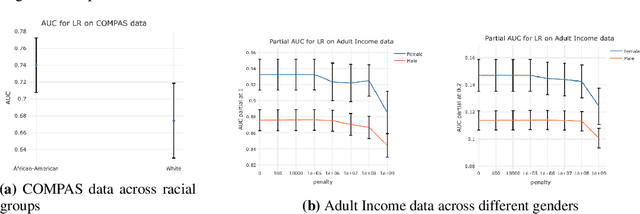 Figure 2 for Scalable Assessment and Mitigation Strategies for Fairness in Rankings