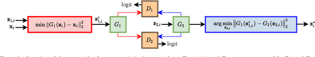 Figure 1 for Cyclic Defense GAN Against Speech Adversarial Attacks