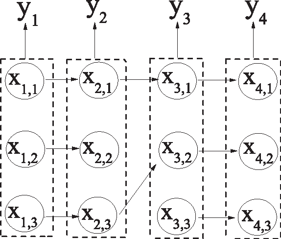 Figure 1 for Tracking multiple moving objects in images using Markov Chain Monte Carlo