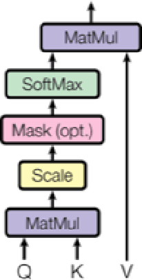 Figure 3 for Towards Automated Psychotherapy via Language Modeling