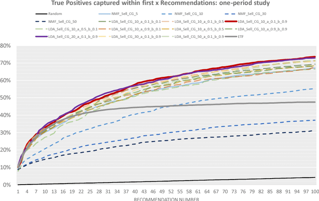Figure 3 for Optimal client recommendation for market makers in illiquid financial products