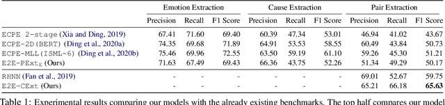 Figure 1 for An End-to-End Network for Emotion-Cause Pair Extraction