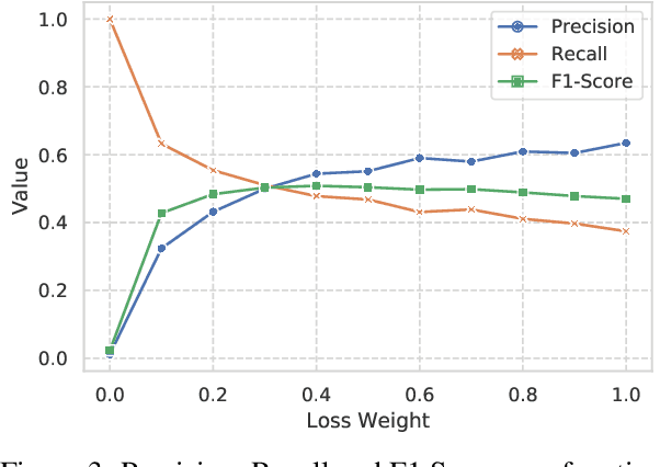 Figure 4 for An End-to-End Network for Emotion-Cause Pair Extraction