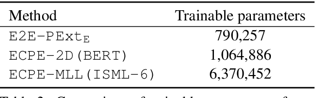 Figure 3 for An End-to-End Network for Emotion-Cause Pair Extraction