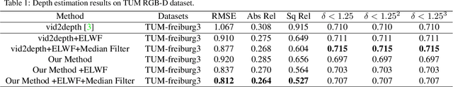 Figure 2 for Unsupervised Monocular Depth Prediction for Indoor Continuous Video Streams