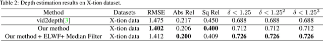 Figure 4 for Unsupervised Monocular Depth Prediction for Indoor Continuous Video Streams