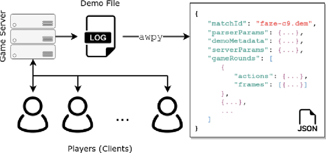 Figure 1 for ESTA: An Esports Trajectory and Action Dataset