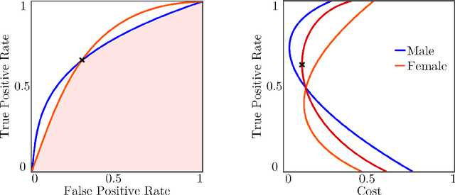 Figure 2 for State of the Art in Fair ML: From Moral Philosophy and Legislation to Fair Classifiers
