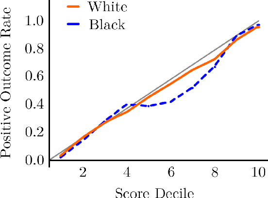 Figure 3 for State of the Art in Fair ML: From Moral Philosophy and Legislation to Fair Classifiers