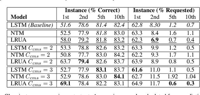 Figure 1 for Augmented Memory Networks for Streaming-Based Active One-Shot Learning