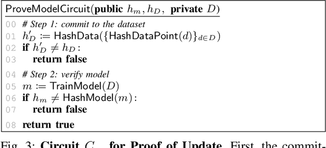 Figure 3 for Verifiable and Provably Secure Machine Unlearning