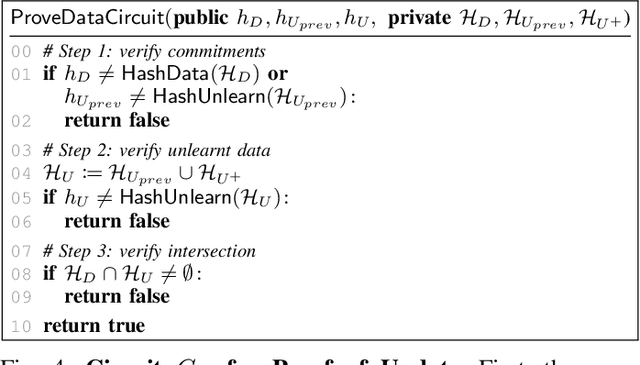 Figure 4 for Verifiable and Provably Secure Machine Unlearning