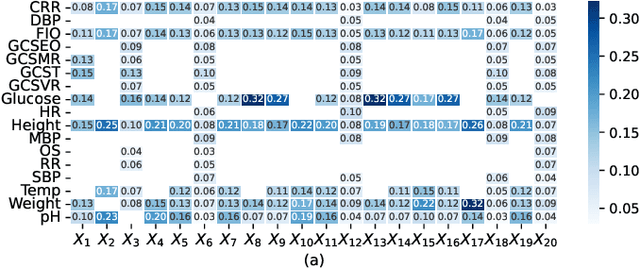 Figure 2 for Compound Density Networks for Risk Prediction using Electronic Health Records