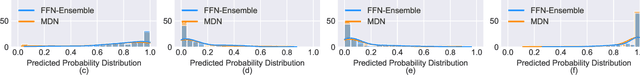 Figure 4 for Compound Density Networks for Risk Prediction using Electronic Health Records