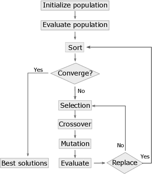Figure 2 for GAAF: Searching Activation Functions for Binary Neural Networks through Genetic Algorithm