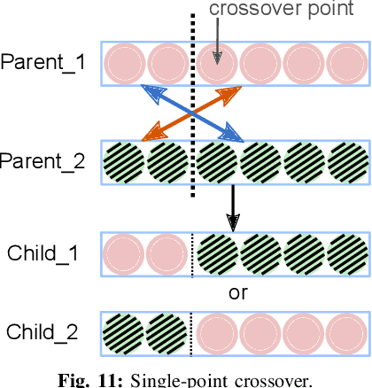 Figure 3 for GAAF: Searching Activation Functions for Binary Neural Networks through Genetic Algorithm