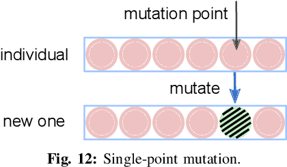Figure 4 for GAAF: Searching Activation Functions for Binary Neural Networks through Genetic Algorithm