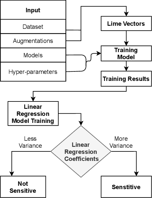 Figure 3 for What augmentations are sensitive to hyper-parameters and why?