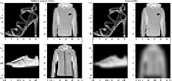 Figure 4 for What augmentations are sensitive to hyper-parameters and why?