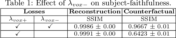 Figure 2 for Counterfactual Image Synthesis for Discovery of Personalized Predictive Image Markers